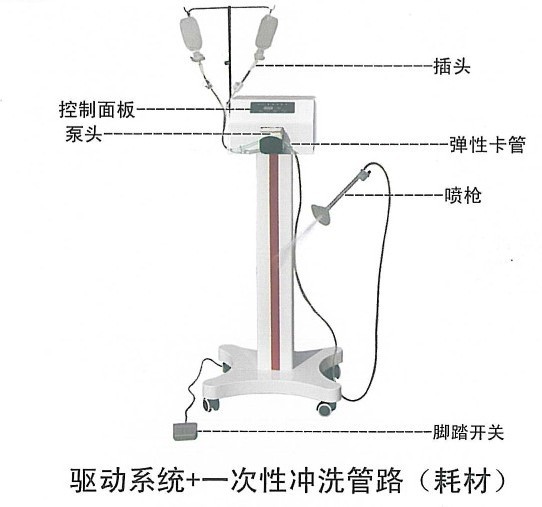 点击大放